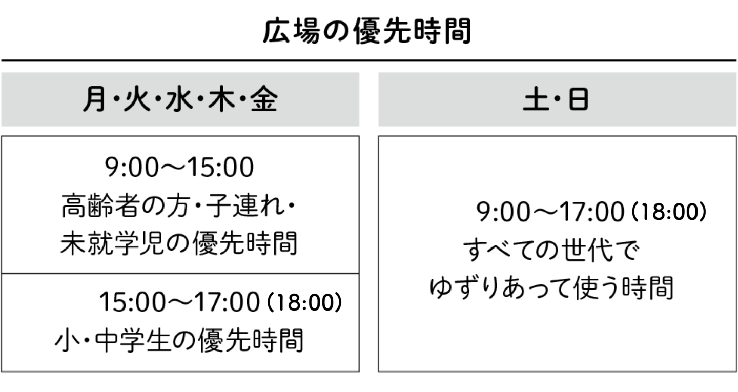 広場の優先時間